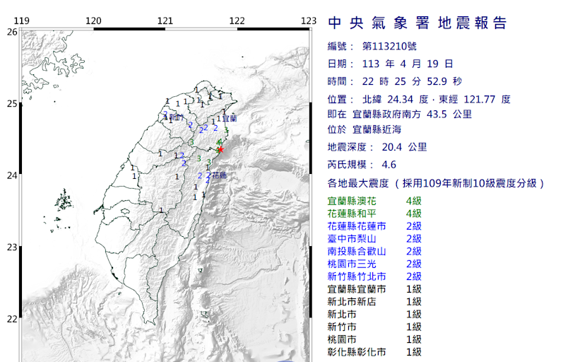 22:25宜蘭規模4.6地震 最大震度4級