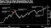 Yen Traders Game Plan for Nail-Biting Run Into BOJ Decision