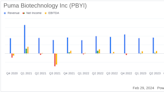 Puma Biotechnology Inc (PBYI) Reports Positive Net Income for Q4 and Full Year 2023