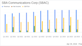 SBA Communications Corp (SBAC) Surpasses Earnings Estimates in Q1 2024, Boosts Dividend