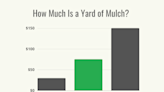 How Much Is a Yard of Mulch?