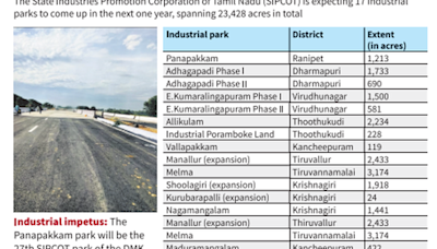 Tamil Nadu now houses 50 SIPCOTs, many more are on the anvil