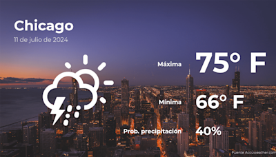 Chicago: pronóstico del tiempo para este jueves 11 de julio - El Diario NY