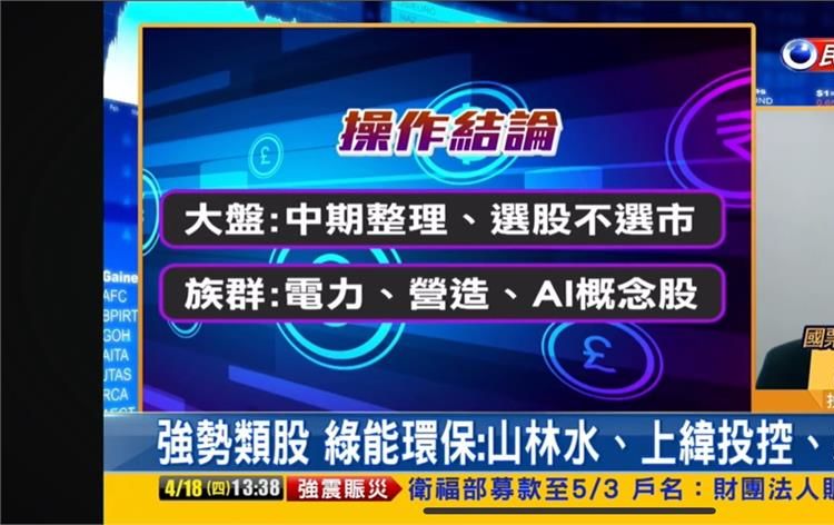 台股看民視／傳產類股撐盤漲87點！分析師曝關注「3大族群」