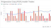 Director Devin Johnson Sells 1,000 Shares of Progressive Corp (PGR)