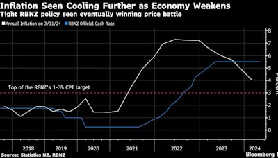 RBNZ’s Less Hawkish Stance Drags Down Kiwi, Fuels Rate-Cut Bets