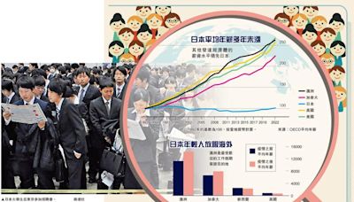 ﻿年輕人逃離日本 加劇勞動力短缺