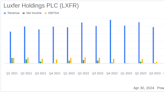 Luxfer Holdings PLC Q1 2024 Earnings: Surpasses EPS Expectations and Raises Future Guidance