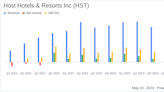 Host Hotels & Resorts Inc (HST) Q1 2024 Earnings: Surpasses Revenue Forecasts Despite Challenges