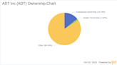 Unveiling Ownership Trends: A Deep Dive into ADT Inc's Institutional and Insider Ownership