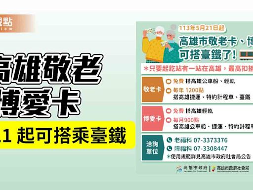 高雄敬老、博愛卡擴大使用範圍 5/21起社福點數可搭乘臺鐵