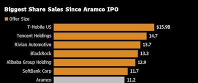 War, Money, Oil and the Shaping of Aramco’s Giant Share Sale