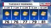 FIRST WARN FORECAST: Look for rain on Wednesday as heat & humidity