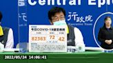 【本日Yahoo焦點】本土新增82363例 再添42死