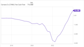 Should You Buy Carvana Stock Before It's Too Late?