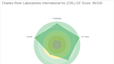 Unveiling the Investment Potential of Charles River Laboratories International Inc (CRL): A ...