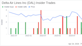 Insider Sell: EVP & President - International Alain Bellemare Sells 24,073 Shares of Delta ...