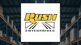 Wellington Management Group LLP Increases Stock Holdings in Rush Enterprises, Inc. (NASDAQ:RUSHA)