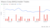 Insider Sell: VP - Chief Human Resources Officer of Masco Corp (MAS) Sells Shares