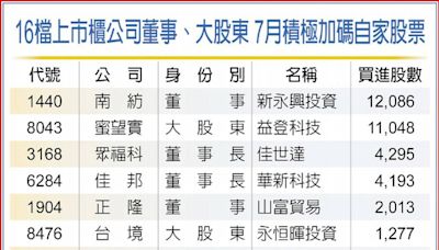 捍衛股價！上市櫃高層7月大敲自家股 20位加碼百張以上