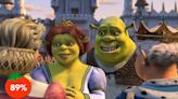 Shrek 1, 2, 3 o 4, ¿cuál es la mejor película según Rotten Tomatoes?