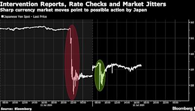 日本周四或以3.5萬億日圓干預匯市 借助美通膨數據後市場動能提振日圓