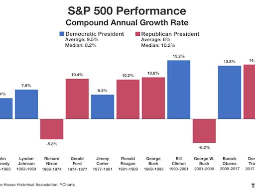 History Says the Stock Market Could Soar if Donald Trump Is Elected President. Here's What Investors Should Know