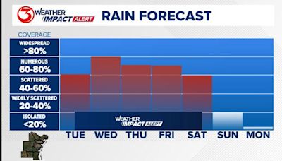 Weather Impact Alert days through Saturday in the Coastal Bend. Several inches of rain on the way.