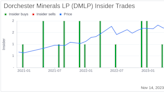 Insider Buying: CFO Leslie Moriyama Acquires 8,013 Shares of Dorchester Minerals LP (DMLP)