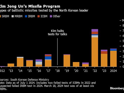 North Korea Does ‘Not Care’ About Trump’s Words for Kim Jong Un