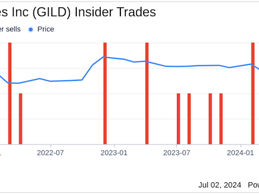 Insider Sale: Chief Medical Officer Merdad Parsey Sells Shares of Gilead Sciences Inc (GILD)