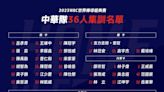 備戰世界棒球經典賽 中華隊公布36人集訓名單