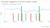 Insider Sale: Director Robert Badavas Sells 15,000 Shares of Hercules Capital Inc (HTGC)