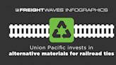 Daily Infographic: Union Pacific invests in alternative materials for railroad ties