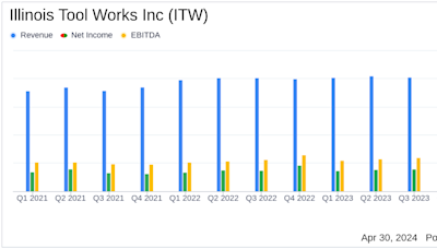 Illinois Tool Works Inc. (ITW) Q1 2024 Earnings: Exceeds EPS Estimates Amidst Market Challenges