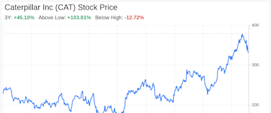 Decoding Caterpillar Inc (CAT): A Strategic SWOT Insight