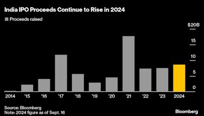 Bajaj Housing Shares Double After India’s Biggest IPO of 2024