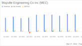 Mayville Engineering Co Inc (MEC) Reports Solid Q4 and Full-Year 2023 Results Amidst Strategic ...