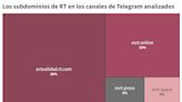 Así utiliza Rusia los canales de Telegram para desinformar en español