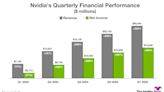 ...Split Tomorrow. History Says the Artificial Intelligence (AI) Stock Will Do This Next (Hint: It May Shock You).