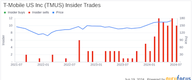 Insider Sale: Telekom Deutsche Sells Shares of T-Mobile US Inc (TMUS)