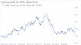 Decoding General Mills Inc (GIS): A Strategic SWOT Insight