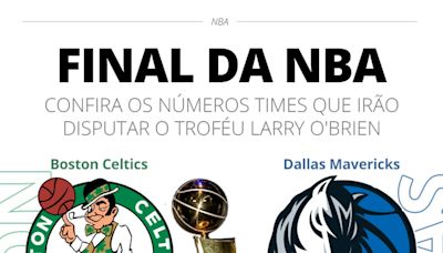 Finais da NBA 2024: veja datas e horários de Celtics x Mavericks