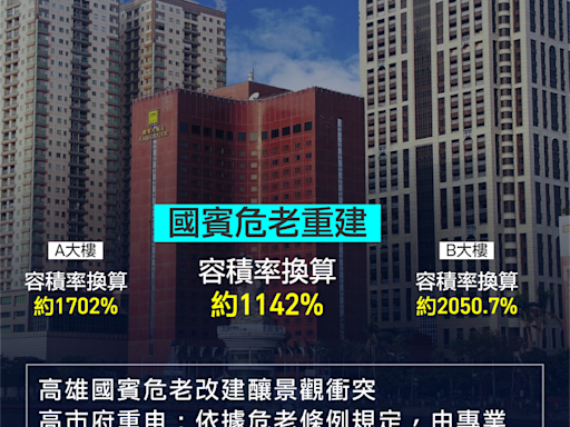 藍營狂扯高雄國賓、遠雄THE ONE 高市府：六都建物容積率破1000%者比比皆是