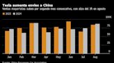 Envíos chinos de Tesla aumentaron en agosto por mayores subsidios