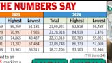 Metro Records 2nd Highest Footfall As Schools Reopen - ET TravelWorld