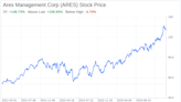 Decoding Ares Management Corp (ARES): A Strategic SWOT Insight