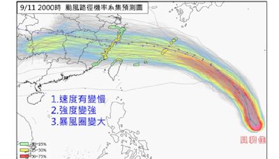 貝碧佳今恐轉中颱！最接近台灣時間曝光