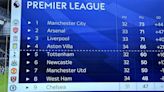 Sky Sports gaffe as Arsenal and Liverpool results vs Wolves and Fulham 'leake...