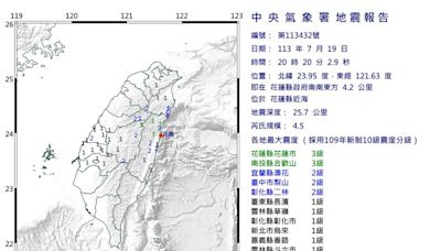 20:20花蓮規模4.5「極淺層地震」 最大震度3級